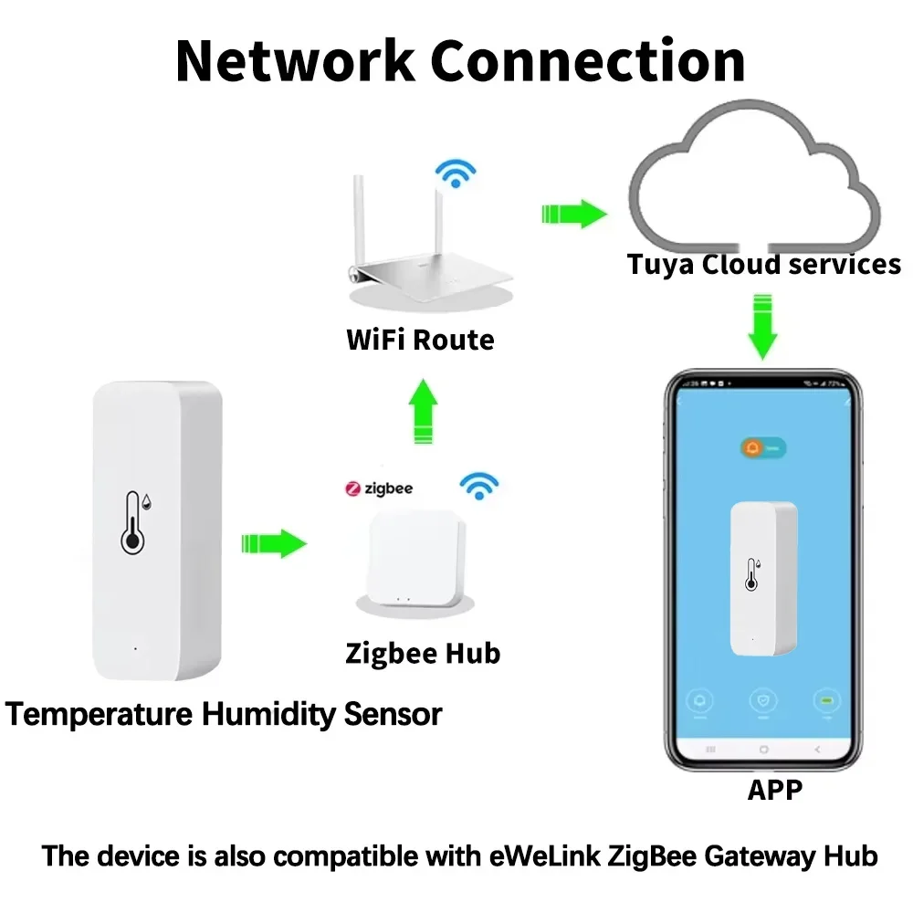 Smart Zigbee 3.0 Temperature H - Digital Hygrometer Probe のレビューと価格