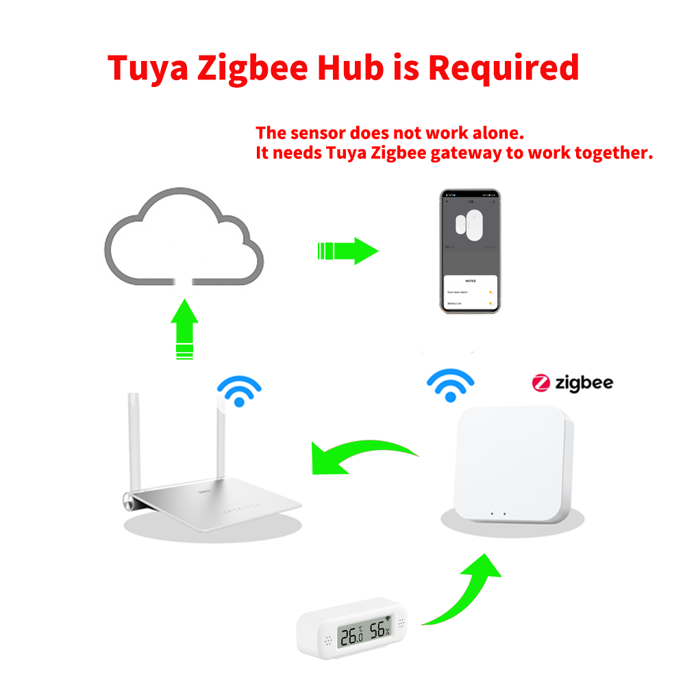 Tuya Zigbee 3.0 Mini Temperatu - Digital Hygrometer Probe のレビューと価格