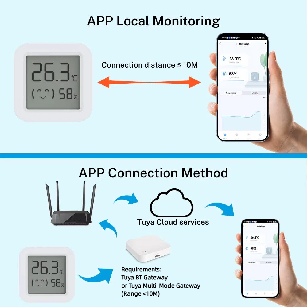 Tuya Temperature Humidity Sens - Digital Hygrometer Probe のレビューと価格
