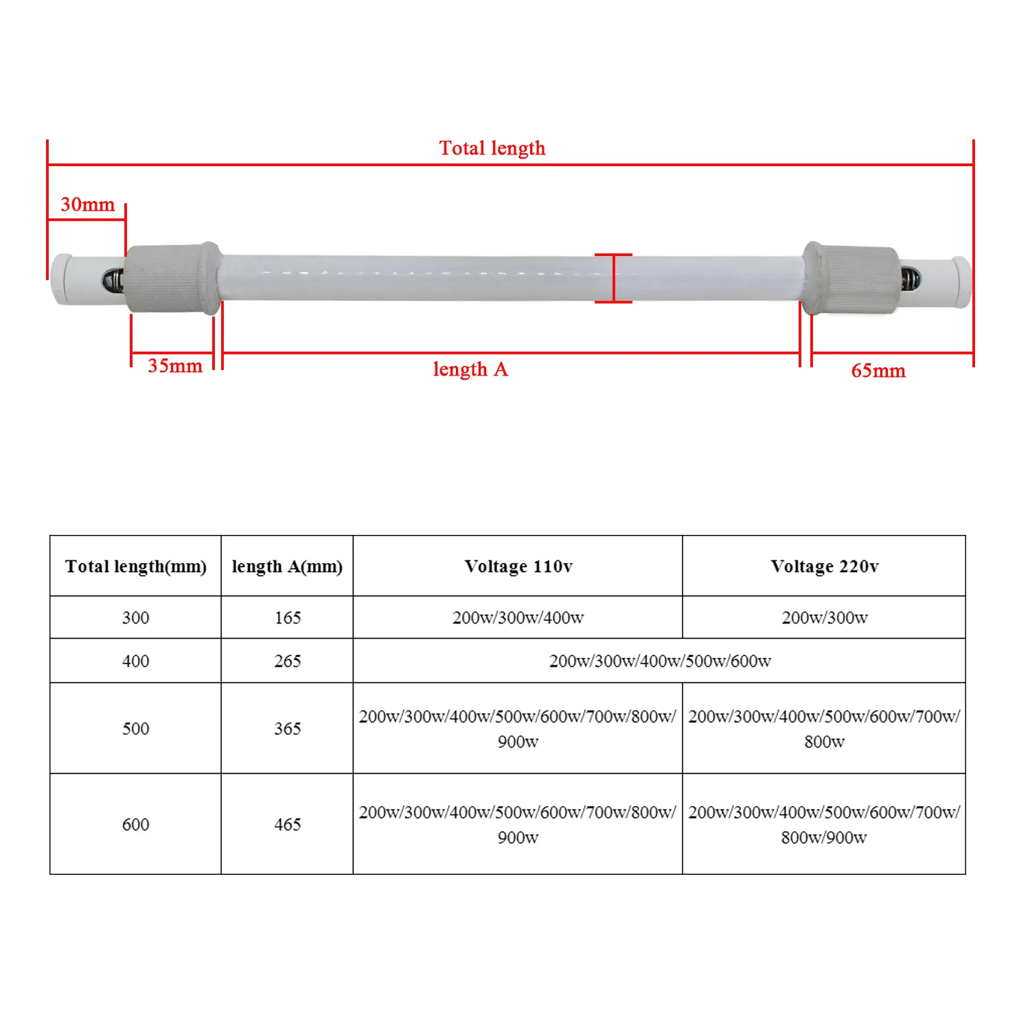 Ceramic Heater Tube Far Infrar - Ceramic Heat Emitter のレビューと価格