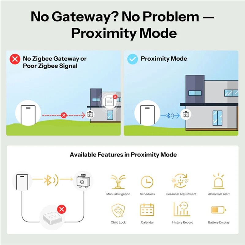 ABMH-Zigbee 3.0 Wifi App-Contr - Timer Dual Outlet のレビューと価格