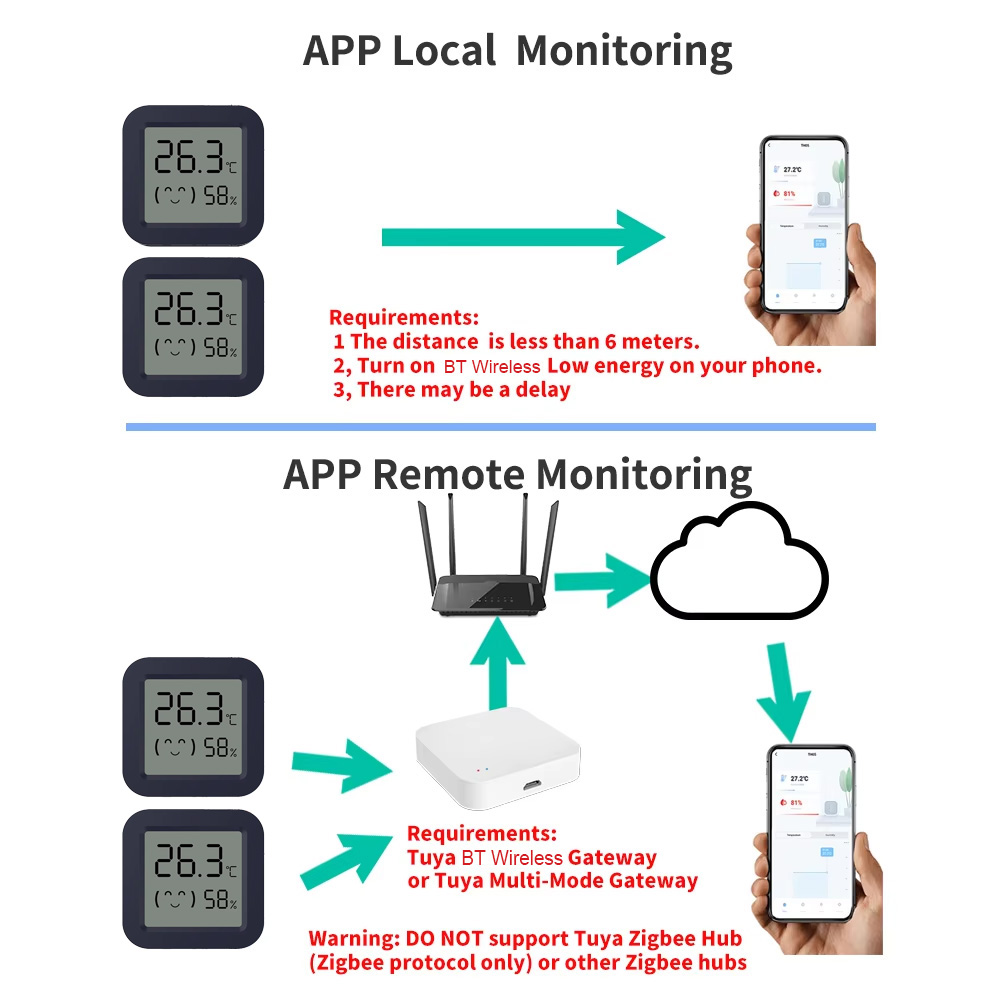 Mini Smart Thermometer Hygrome - Digital Hygrometer Probe のレビューと価格