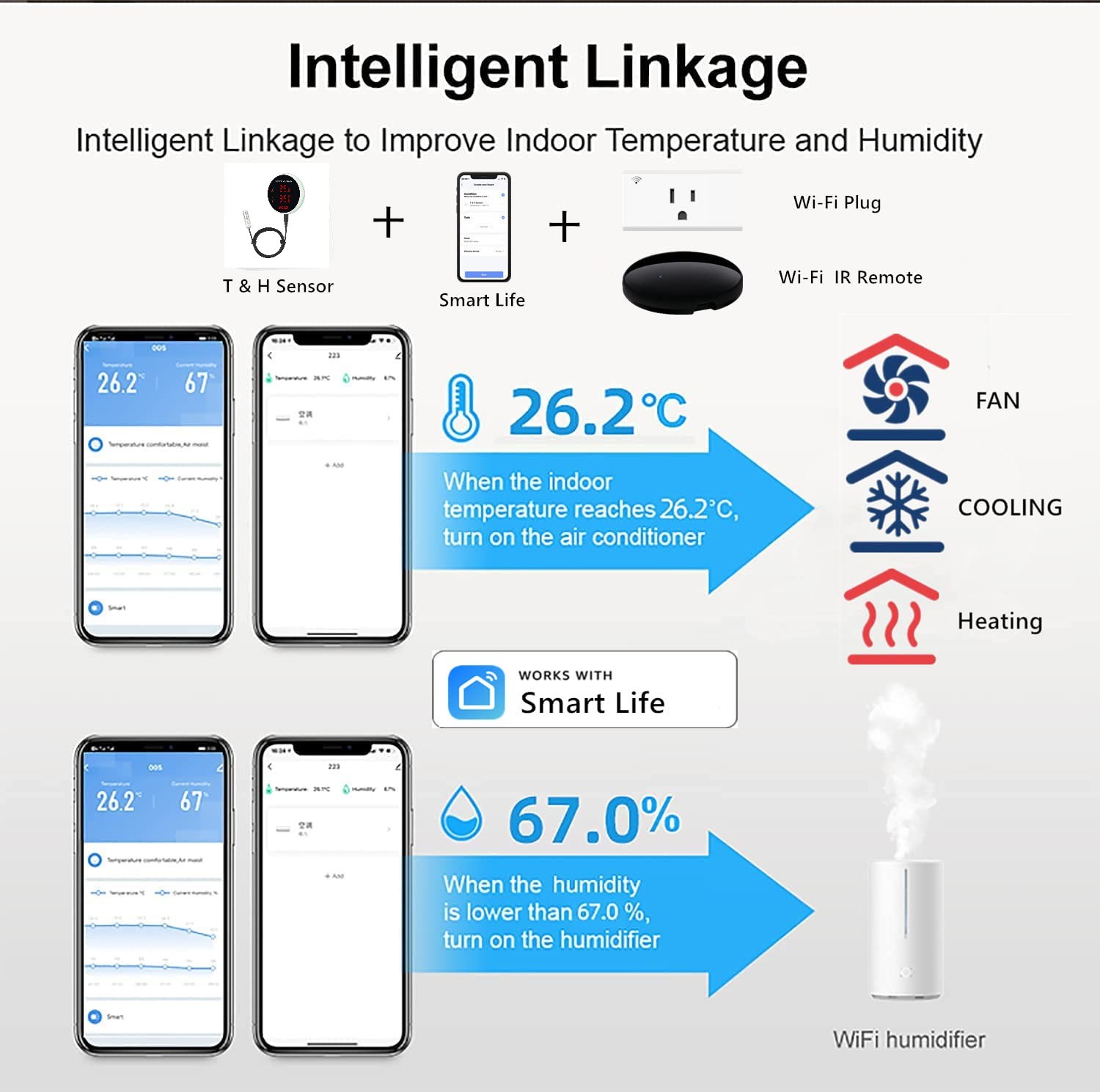 Tuya WiFi Temperature Humidity - Digital Hygrometer Probe のレビューと価格