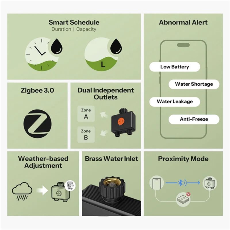 ABXF-Zigbee 3.0 Wifi App-Contr - Timer Dual Outlet のレビューと価格